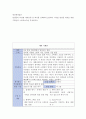영상제작입문 ) 영상물의 다양한 제작유형 중 하나를 선택하여 2분짜리 디지털 영상물 제작을 위한 기획안과 스토리보드를 작성하시오 2페이지