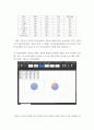 오피스웨어실무오피스웨어실무 ) 특정 데이터를 인용하고 이를 엑셀기능을 통해서 다양하게 활용함으로써 실제 보고서를 작성하는 능력을 배양하기 위함 4페이지