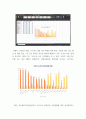 오피스웨어실무오피스웨어실무 ) 특정 데이터를 인용하고 이를 엑셀기능을 통해서 다양하게 활용함으로써 실제 보고서를 작성하는 능력을 배양하기 위함 6페이지