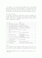 유아음악교육 ) 유아음악교육의 중요성 및 역할에 대해 설명하고, 음악교육 철학을 바탕으로 음악교육 목표를 기술하시오 7페이지