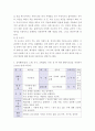 유아음악교육 ) 음악의 7가지 기능을 예를 들어 설명하고, 음악을 유아에게 가르쳐야 하는 10가지 이유를 쓰시오 8페이지