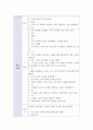 유아음악교육 ) 음악의 7가지 기능을 예를 들어 설명하고, 음악을 유아에게 가르쳐야 하는 10가지 이유를 쓰시오 9페이지
