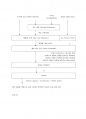 자동차전장시스템 ) ECU, ABS 12페이지