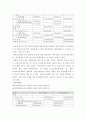 재무관리 ) 특정 기업의 재무상태표와 손익계산서를 다운(각각 3년간) 받아서, 비율분석을 실시하여 유동성, 안전성, 수익성 등을 분석하시오 4페이지