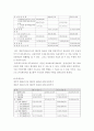 재무관리 ) 특정 기업의 재무상태표와 손익계산서를 다운(각각 3년간) 받아서, 비율분석을 실시하여 유동성, 안전성, 수익성 등을 분석하시오 6페이지