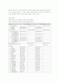 재무관리 ) 특정 기업의 재무상태표와 손익계산서를 다운(각각 3년간) 받아서, 비율분석을 실시하여 유동성, 안전성, 수익성 등을 분석하시오 8페이지