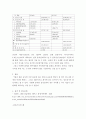 재무관리 ) 특정 기업의 재무상태표와 손익계산서를 다운(각각 3년간) 받아서, 비율분석을 실시하여 유동성, 안전성, 수익성 등을 분석하시오 9페이지