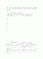 정보보안 ) 정보보호 위험평가 수행가이드에서 살펴본 NIST SP 800-30의 Appendix에 나온 TABLE I-5(Adversarial Risk)와 TABLE I-7(Non-Adversarial Risk) 템플릿의 예제를 작성 2페이지