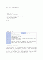지리학 ) 지도를 활용한 사회과 수업 2페이지