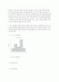 통계학개론 ) 1 COVID 시대에 통계학의 역할을 설명하라 3페이지