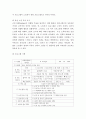 프로그램 개발과 평가 ) 이상이 일상이 되는 상상을 기본으로, 더 나은 공동체구현 및 지역사회 변화를 위한 프로그램을 기획(사업제안)해 보십시오 4페이지