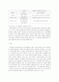1가족건강간호학 ) ICNP분류에 의해 가족간호현상(2개이상)과 관련 특성을 작성하시오 단기, 중기목표와  진단에 따른 중재안, 평가계획안을 작성해 보시오 11페이지