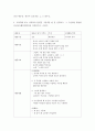 유아건강교육 ) 2019 개정 누리과정의 신체운동‧건강 영역에 명시된 건강 및 안전교육의 내용과 그 의미를 서술하시오 6페이지