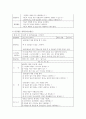 아동문학 ) 2019 개정 누리과정의 내용체계에 근거하여 나를 알고 존중하기, 사회에 관심 가지기, 아름다움 찾아보기 내용범주와 관련된 좋은 그림책을 각 1권씩(총 3권) 선정하여 그림책의 문학적 특징과 미술적 특징을 분석하시오 12페이지