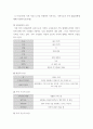 가족건강간호학 ) 본인 가족을 대상으로 가족간호과정을 작성하시오 ICNP분류에 의해 가족간호현상(2개이상)과 관련 특성을 작성하시오 7페이지