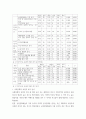 관광 ) 관광 관련 사회문화 이론(관광현상의 사회문화론적 해석) 중의 하나를 선택하여 문화 관광상품의 실제 사례를 분석한 후 시사점을 작성 6페이지
