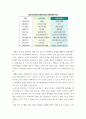 관광경영학  ) 포스트 코로나(코로나19이후) 시대의 관광산업 대응전략과 활성화 방안 7페이지