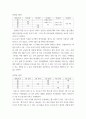 교육평가 ) 만 5세 유아들의 인지적 영역과 정의적 영역을 평가하고자 한다 6페이지