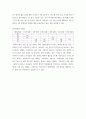 교육평가 ) 만 5세 유아들의 인지적 영역과 정의적 영역을 평가하고자 한다 7페이지