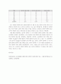 교육평가 ) 만 5세 유아들의 인지적 영역과 정의적 영역을 평가하고자 한다 8페이지
