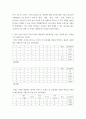 교육평가 ) 유아들의 인지적 영역을 평가하는 평가 문항으로 연결형 5문항, 선다형 5문항을 각각 제작하시오 7페이지