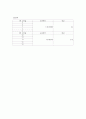 교육평가 ) 유아들의 정의적 영역을 평가하는 평가 문항을 평정척도 형식으로 6문항을 제작하시오 7페이지