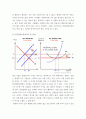미시경제론 ) 1. 기업의 이윤극대화 조건을 도출하시오(10점) 2. 무차별곡선과 예산제약선의 개념을 설명하고 소득이 증가할 때 수요량이 어떻게 변하는지 설명하시오(15점) 6페이지