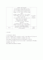 유아음악교육 ) 음악의 7가지 기능을 예를 들어 설명하고, 음악을 유아에게 가르쳐야 하는 10가지 이유를 쓰시오 8페이지
