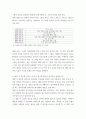 정보통신망 ) 2019학년도 정보통신망의 기말시험 기출문제 중 6개 문제(5, 10, 15, 23, 29, 33번)에 대해 풀이를 해설하시오 6페이지