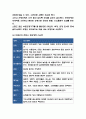 버블티 전문점 카페 창업 사업계획서 7페이지