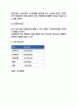 버블티 전문점 카페 창업 사업계획서 9페이지