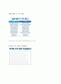 e러닝 행복한 금융생활 중간고사 내용 정리 32페이지