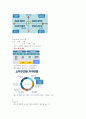 e러닝 행복한 금융생활 중간고사 내용 정리 50페이지