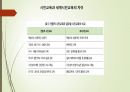 A+ 인간의 삶과 배움 PPT 레포트 35페이지