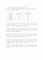 허시와 블랜차드의 리더십 상황이론에 대해 서술하시오 (리더십) 2페이지