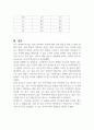 허시와 블랜차드의 리더십 상황이론에 대해 서술하시오 (리더십) 3페이지