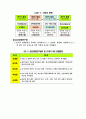 신경영패러다임은 어떠한 것인가. 3페이지