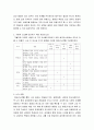 대인관계의심리학 ) 사랑의 요소를 진단하기 위한 체크리스트를 만들어보고 자기 유형이 무엇인지를 파악하여 설명하시오 5페이지