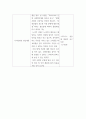 디자인 ) 여러분이 직접 경험한 생활의 문제를 해결하는 디자인씽킹 프로젝트를 진행하여 신사업(디자인서비스) 아이디어를 제시하고 경가하시오 4페이지