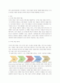 디자인씽킹 ) 디자인씽킹 5단계 중 공감하기-정의하기-아이디어 도출하기 3개의 단계를 적용하여 자신이 좋아하고, 잘하고, 사회에 기여가 되는 분야에서의 창업아이디어를 수립하시오 3페이지