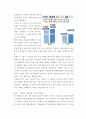 무역학개론 ) 글로벌기업이 소비자에게 입힌 손해를 배상한 사례 2가지를 들고 시사점을 제시하시오 5페이지