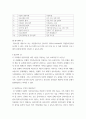 복지 ) 비자발적이고 복합적인 클라이언트를 적용할 수 있는 이론(개념원리)을 제시하고 그에 맞는 실천기술(기법 등)을 예를 들어 서술하시오 6페이지