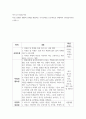 비즈니스사업디자인 ) 직접 경험한 생활의 문제를 해결하는 디자인씽킹 프로젝트를 진행하여 신사업(디자인 서비스) 2페이지