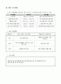 사업계획서 ) 장애인 체형 맞춤 휠체어 쇼핑몰 마이휠 7페이지