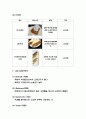 원두커피 및 녹차디저트 전문 카페 창업 사업계획서 6페이지