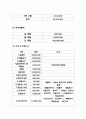 원두커피 및 녹차디저트 전문 카페 창업 사업계획서 12페이지