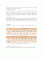 허쉬와 브랸챠드의 상황적 리더십의 4가지 종류의 특성을 예를 들어 설명하시오. 3페이지