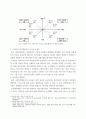 사회복지행정 ) 사회복지행정가로서 지녀야 할 리더십 유형을 제시하고 그 필요성에 대해 기술하시오 4페이지