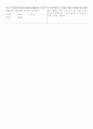 수학 ) 초등학생 6학년 1학기, 중학교 1학년 1학기 수학 문제 19페이지