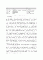 스타트업 창업과 CEO의 역량 ) 본인을 반려동물 의류 또는 용품 제작기업의 대표자로 가정하고, 누구를 대상으로 어떻게 판매할 것인가에 대한 STP 마케팅전략을 수립하기 바랍니다 4페이지